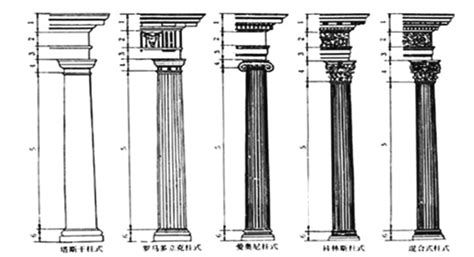 羅馬柱式|羅馬五柱式:基本解釋,古羅馬五種柱式,多立克柱式,愛奧尼柱式,科。